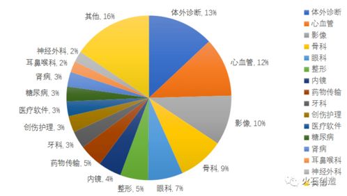 我國醫(yī)療器械產(chǎn)業(yè)發(fā)展現(xiàn)狀、挑戰(zhàn)與未來思考——兼論計(jì)算機(jī)軟硬件及輔助設(shè)備零售的協(xié)同機(jī)遇