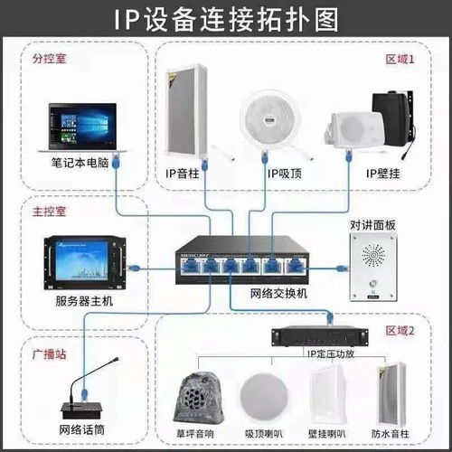 掌握弱電設(shè)備與系統(tǒng)圖解析 計(jì)算機(jī)軟硬件零售行業(yè)入行必備技能