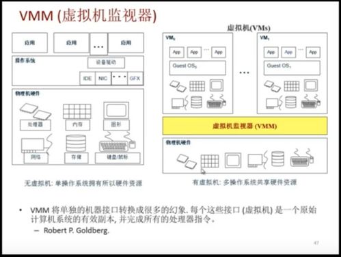 計(jì)算機(jī)軟硬件及輔助設(shè)備零售領(lǐng)域的操作系統(tǒng)初識